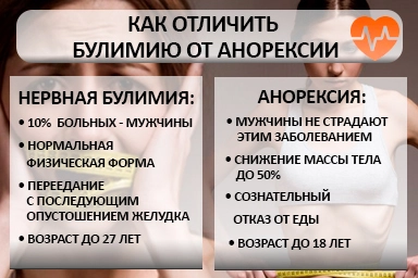 Лечение булимии в Звездном