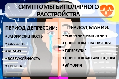Лечение биполярного расстройства в Звездном