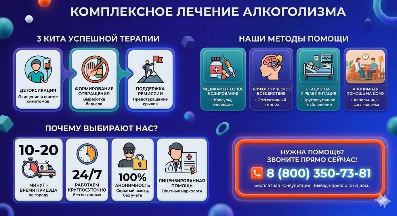 Инфографика о методах лечения алкоголизма в Звездном: детоксикация, кодирование и анонимная помощь на дому от клиники Похмельная служба.